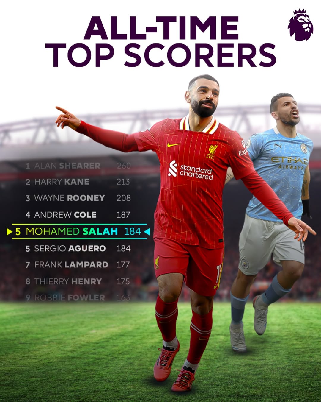 米兰-马赛鏖战英格兰，萨拉赫关键制胜的简单介绍