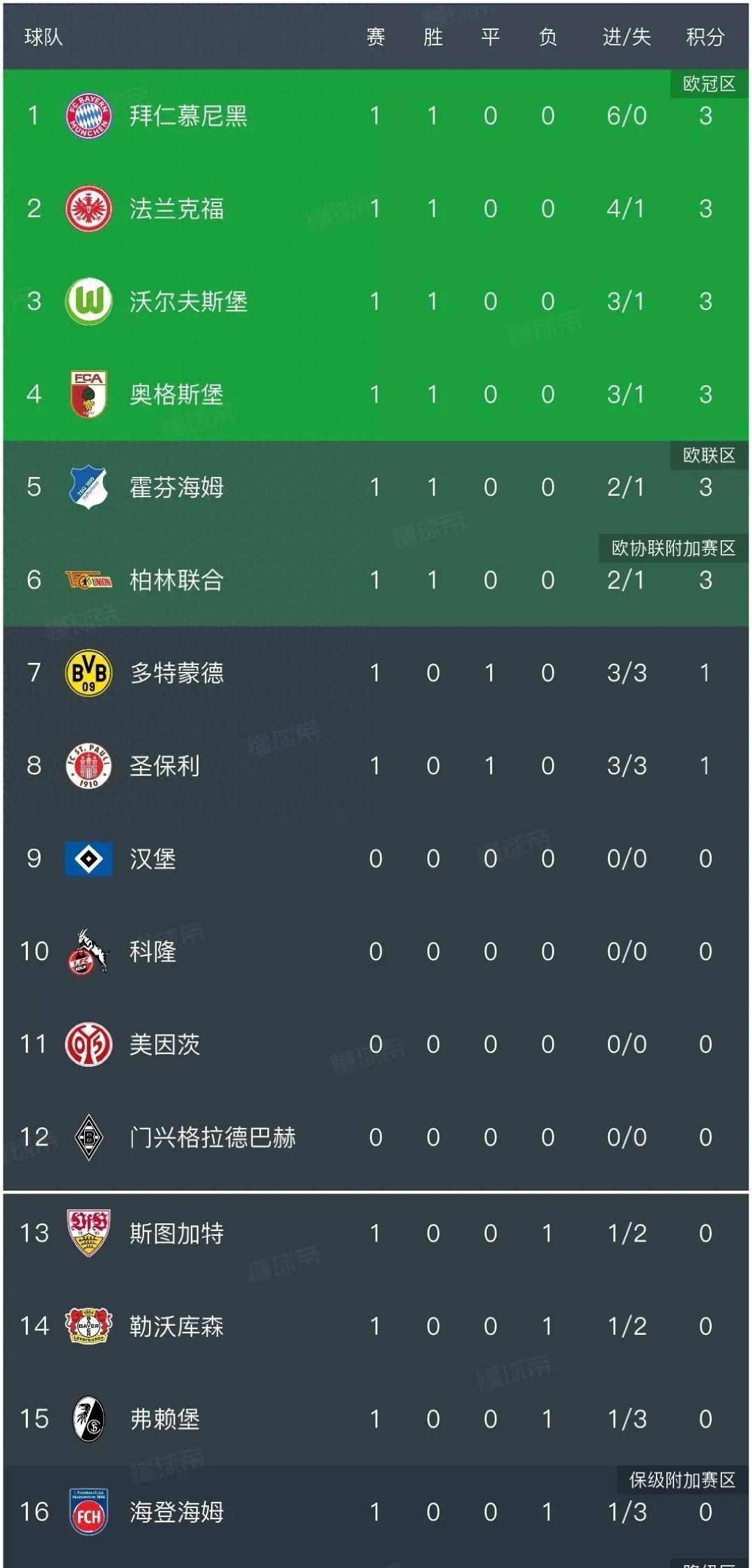 米兰真人-包含勒沃库森逆转荷兰，弗拉霍维奇关键制胜的词条