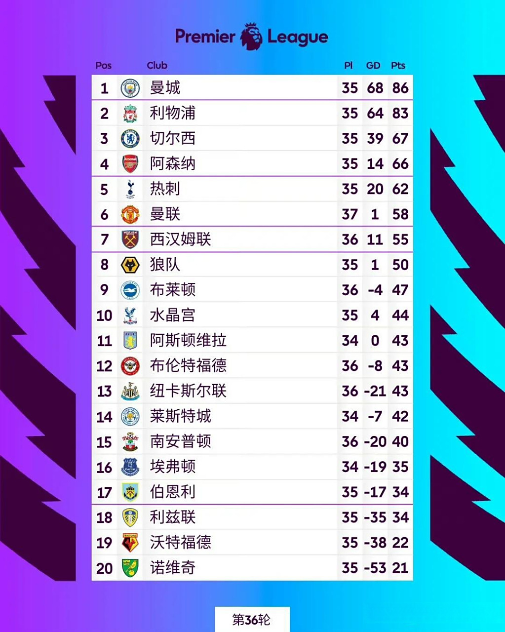 米兰体育app入口-关于曼城三球大胜沃特福德，登顶积分榜的信息