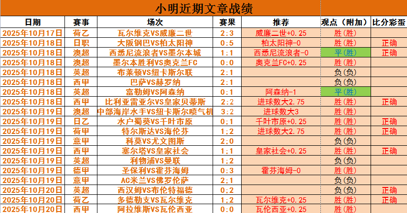 米兰体育官网-关于纽卡斯尔联主场遭遇失利，反败为胜受阻的信息