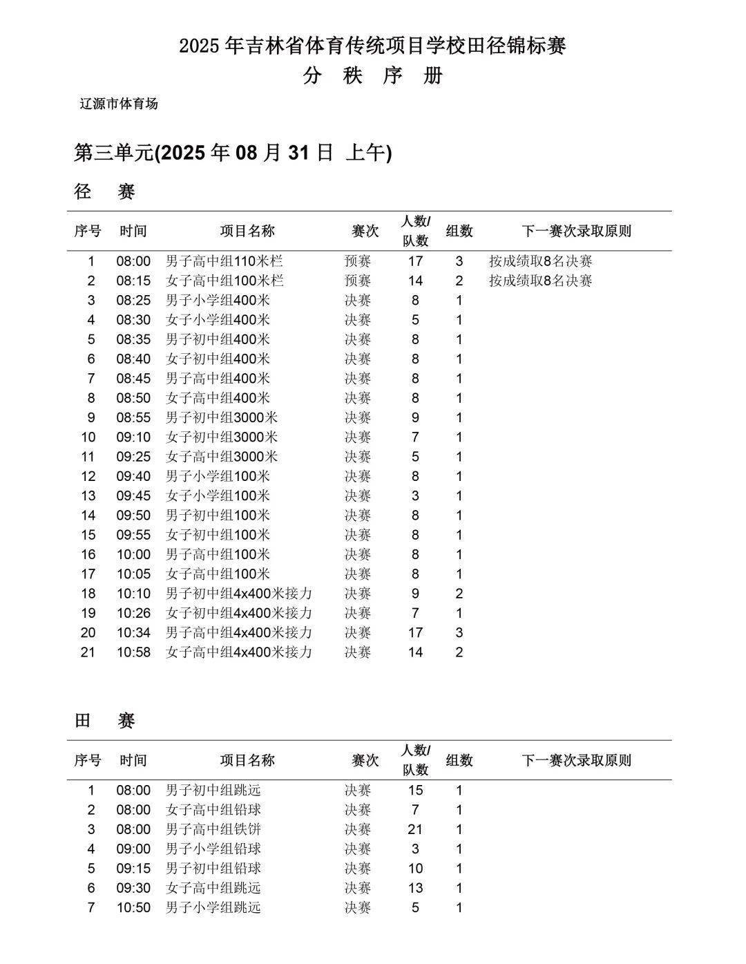 体育项目展现青春活力,成绩喜人的简单介绍 体育项目展现青春活力,成绩喜人的简单介绍